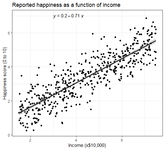 Simple linear regression in R graph example