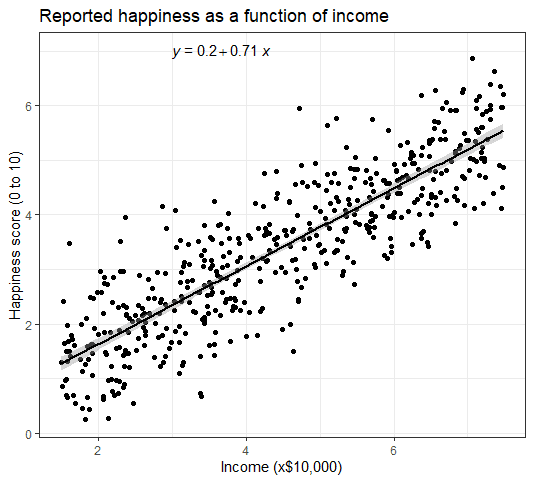 Linear Regression In R An Easy Step By Step Guide