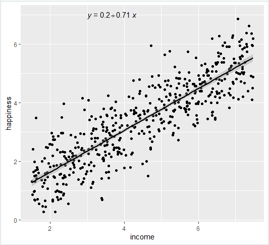 simple linear regression equation statistics simple linear regression equation statistics