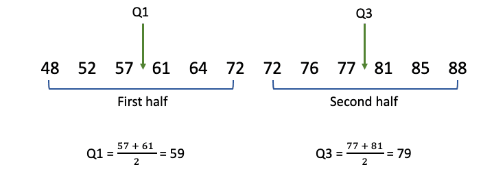 How To Find Interquartile Range IQR Calculator Examples