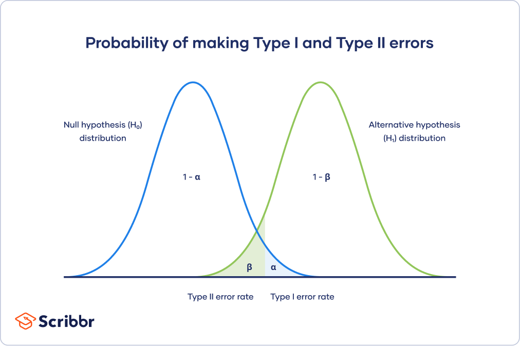 Types of Error — Overview & Comparison - Expii