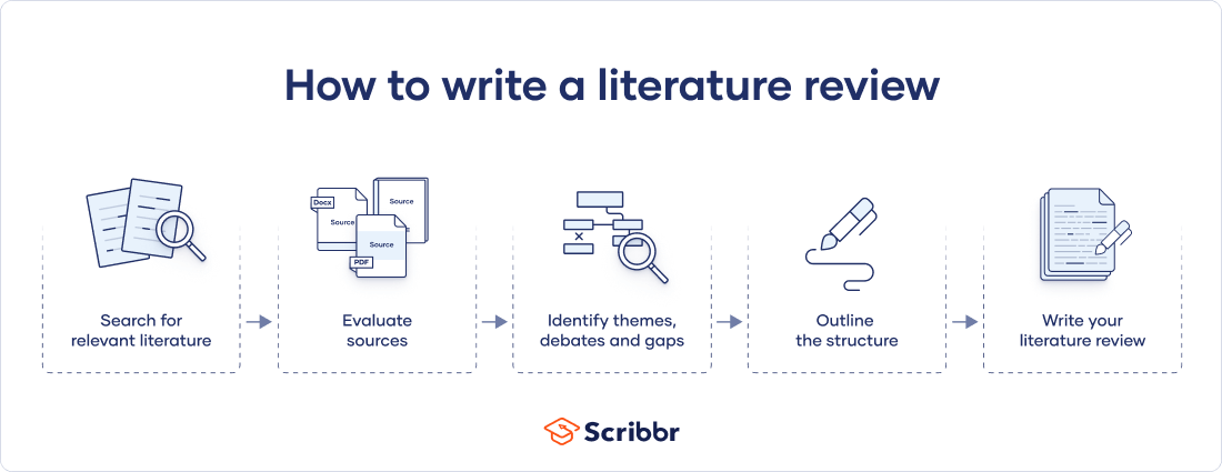 Literature review guide