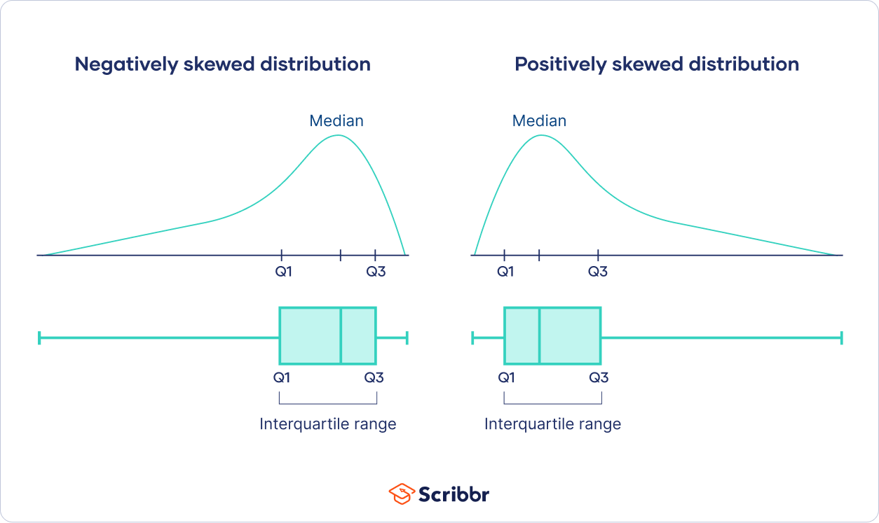 Interquartile Range (IQR)  Definition, Formula & Examples