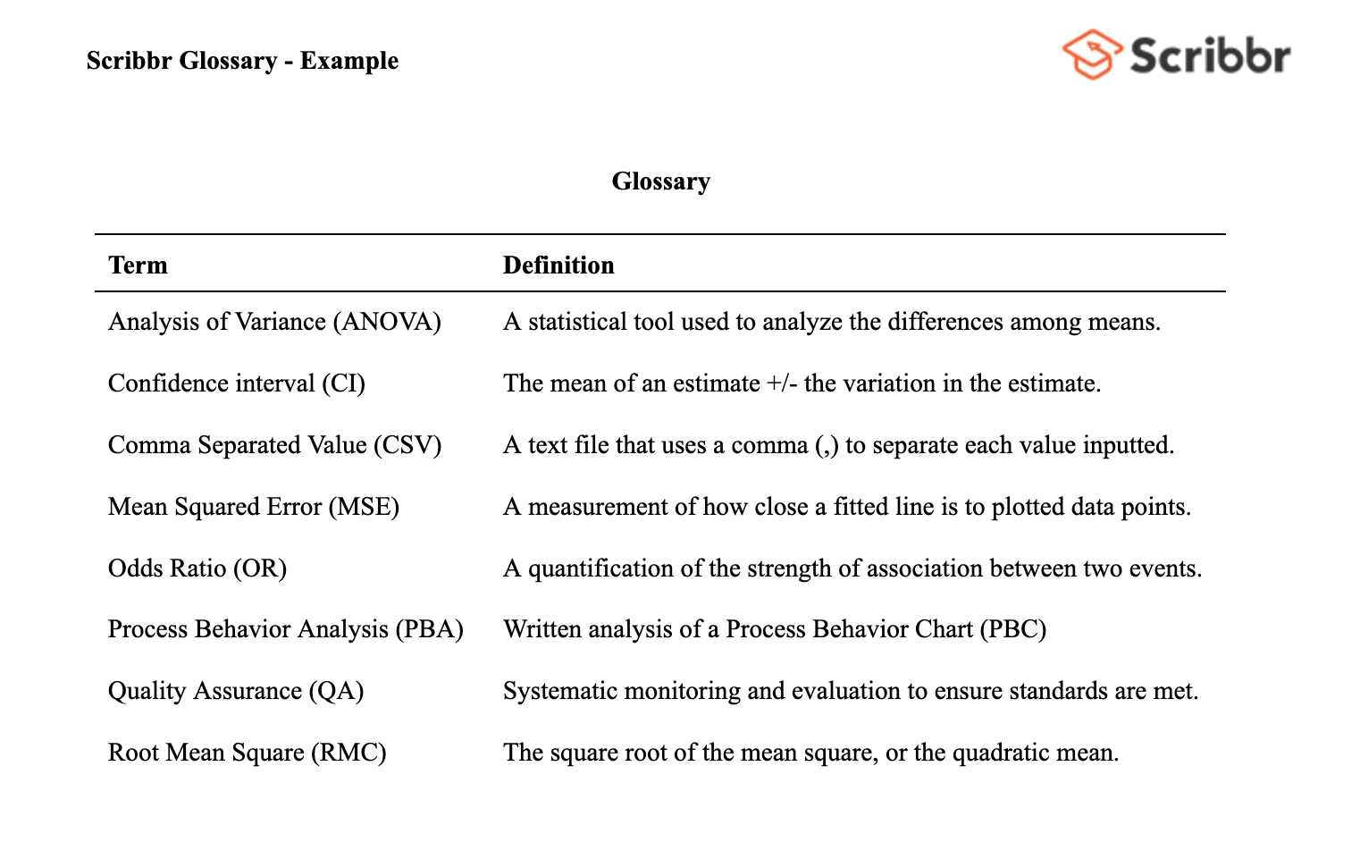 example of a glossary