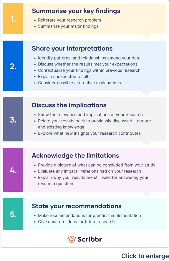 function of discussion in research paper