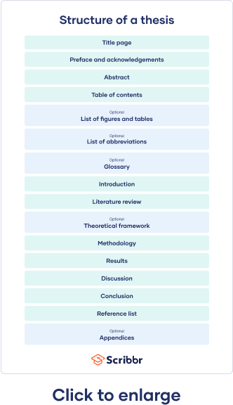 what is a thesis at university