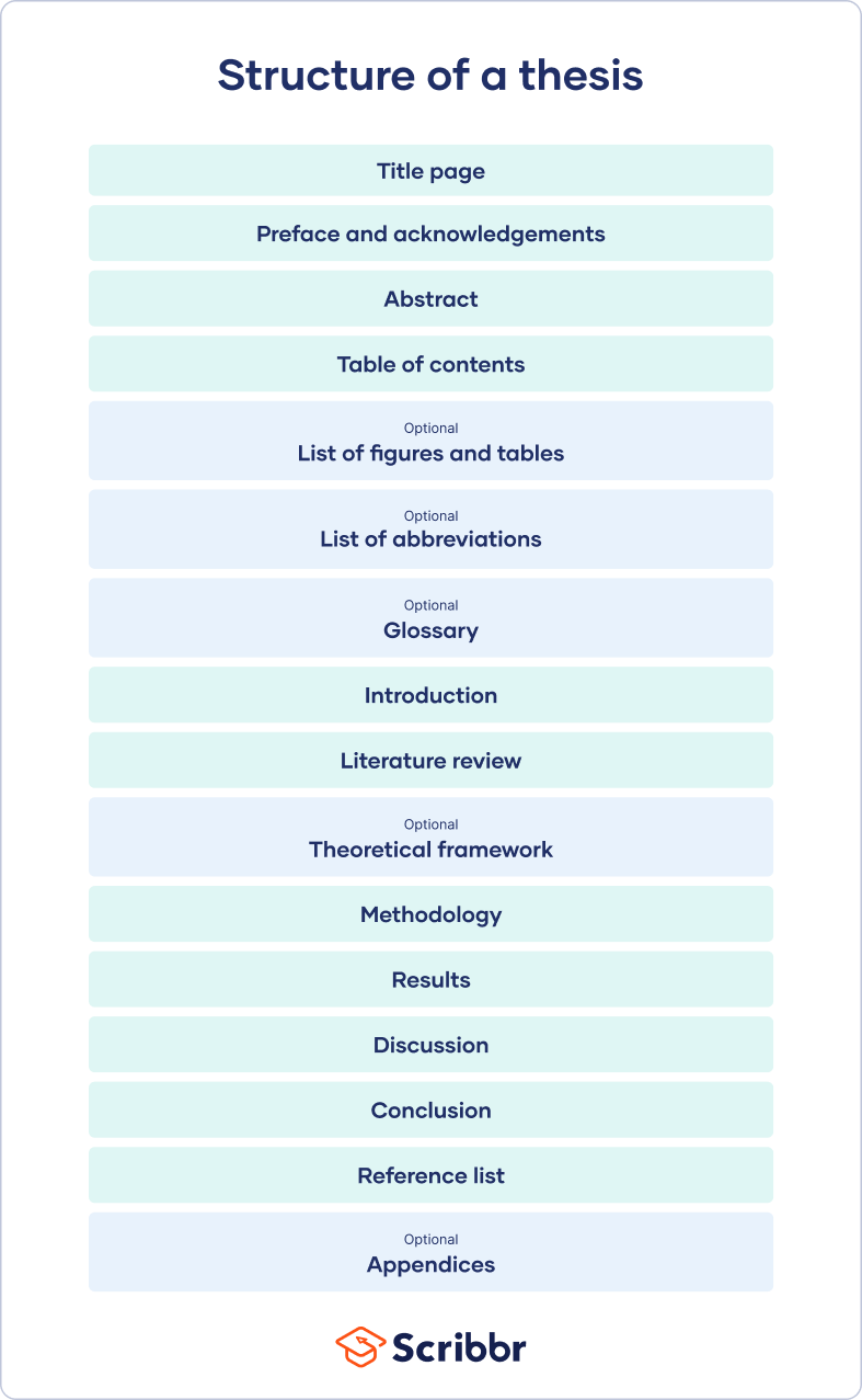 bachelor thesis structure