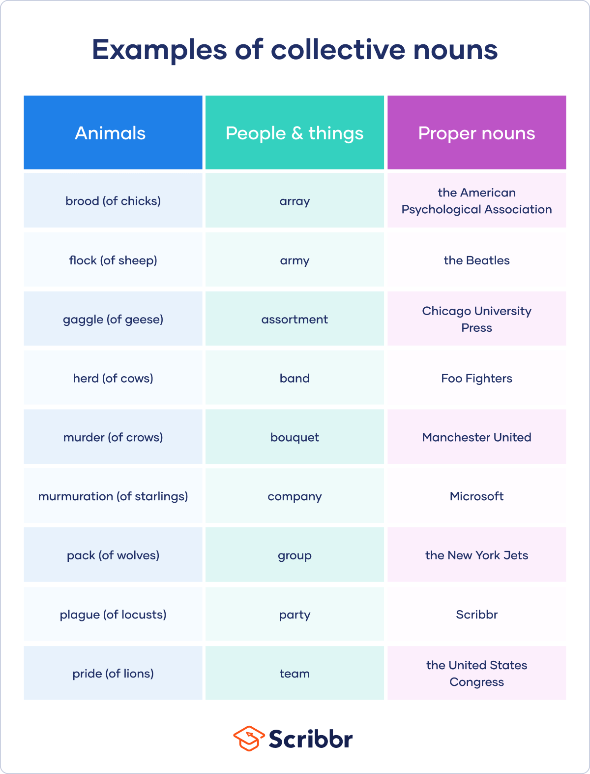 Examples of collective nouns