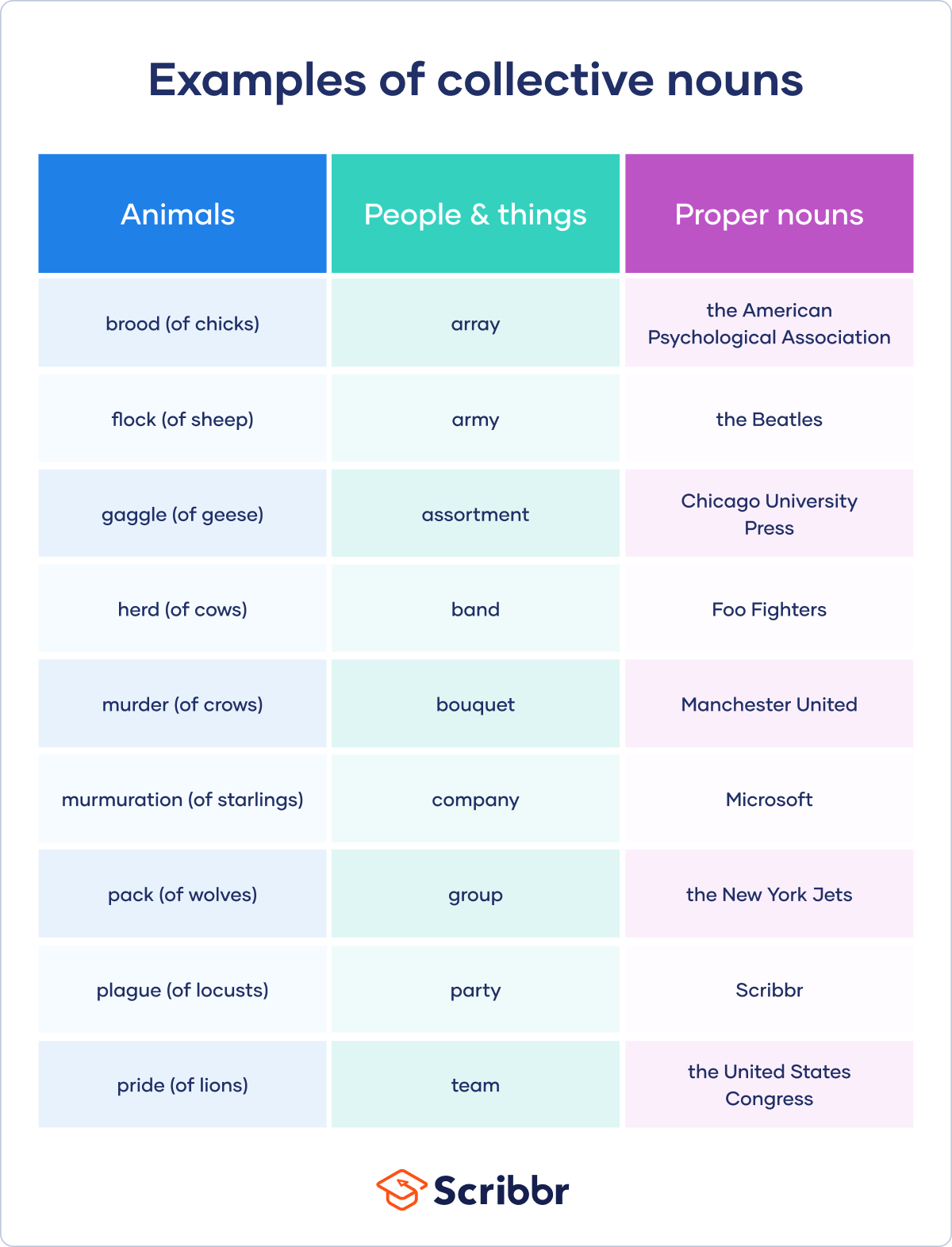 Many words indicating a number of people or animals are singular in 2023