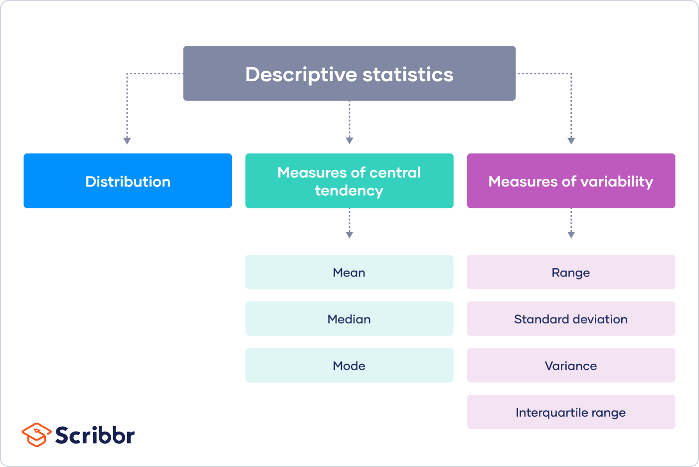 descriptive research data analysis example