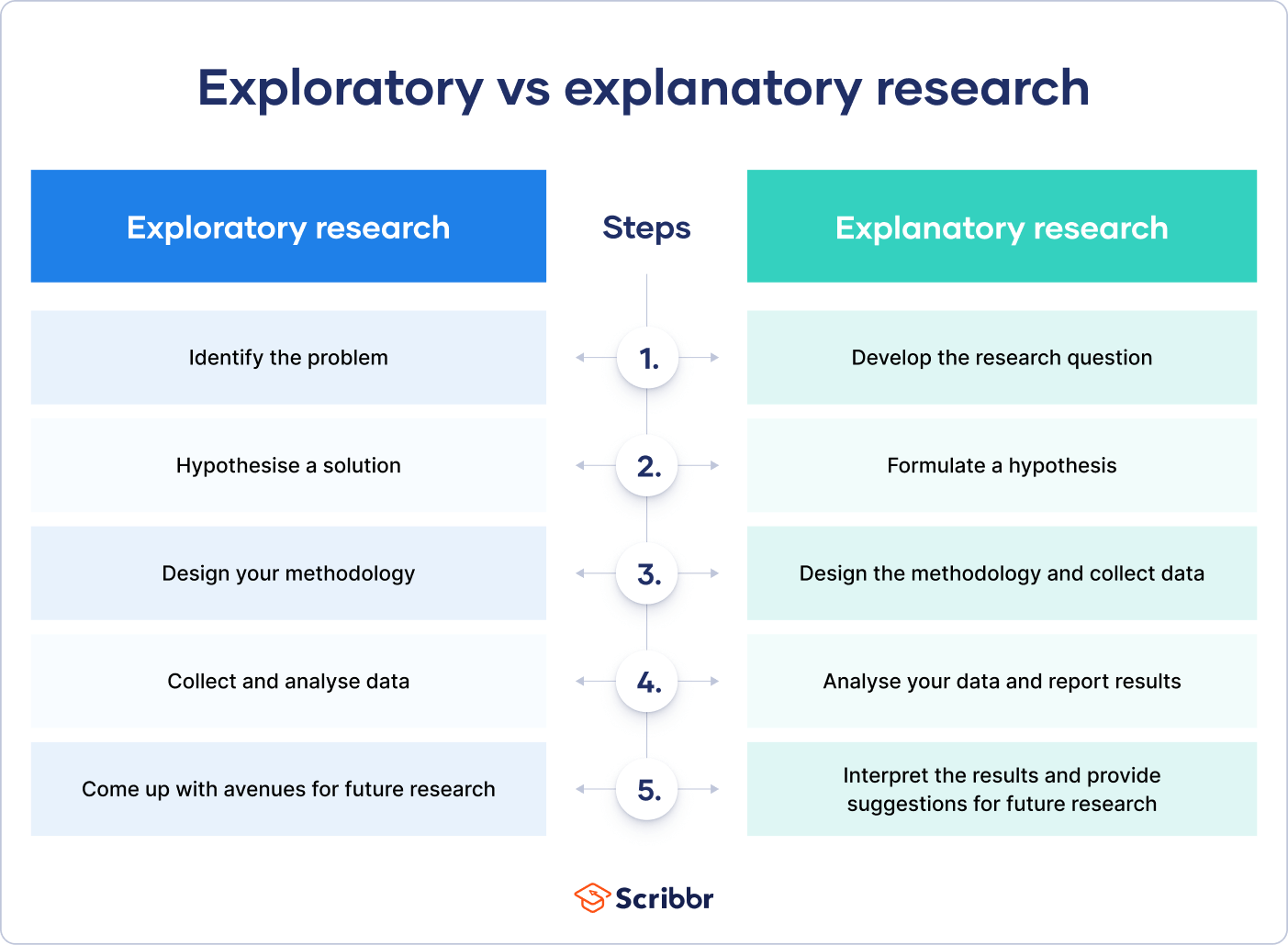 explanatory research examples