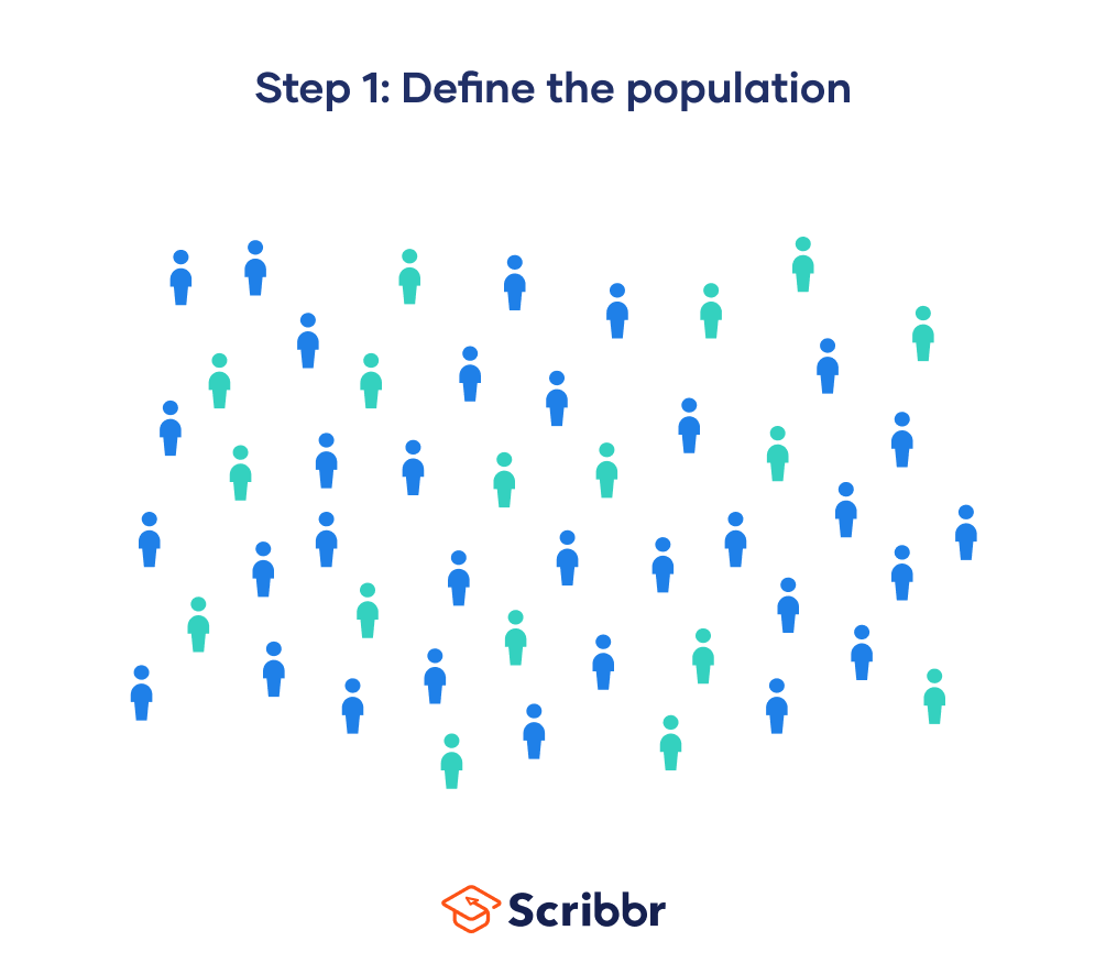 The first step of cluster sampling is to define the population you're interested in studying.