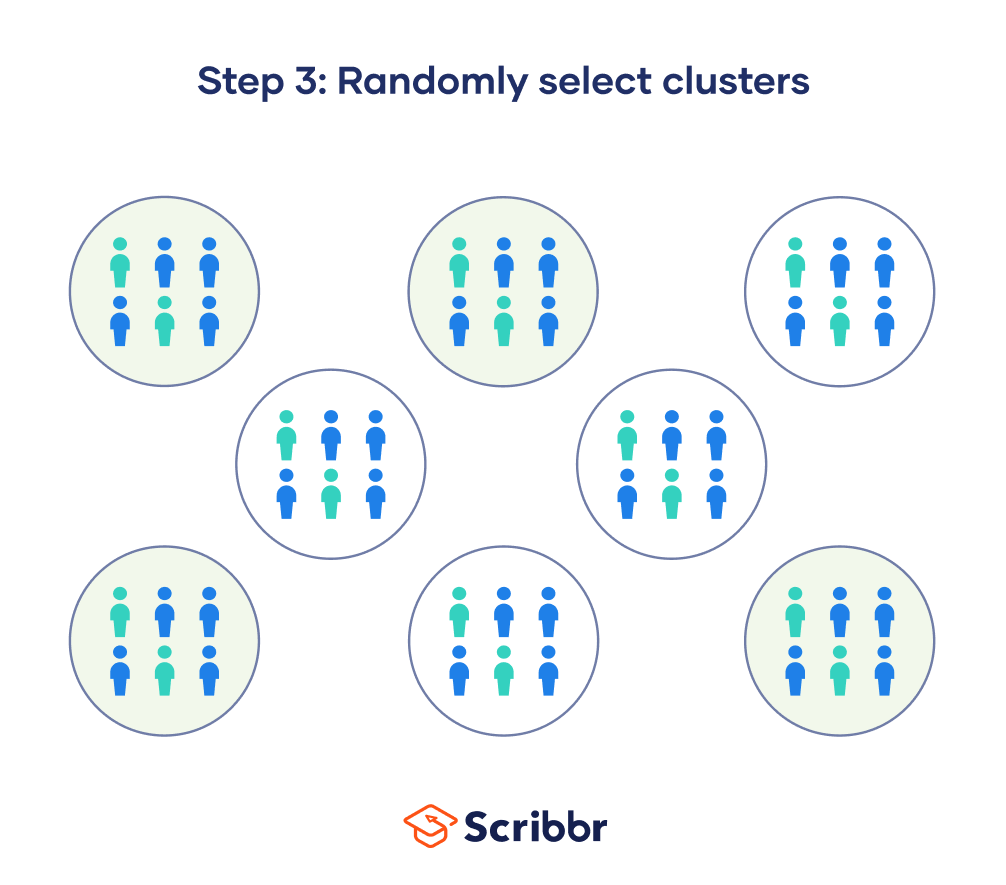 Cluster Sampling A Simple StepbyStep Guide with Examples