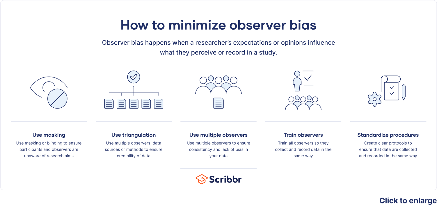 How to minimize observer bias