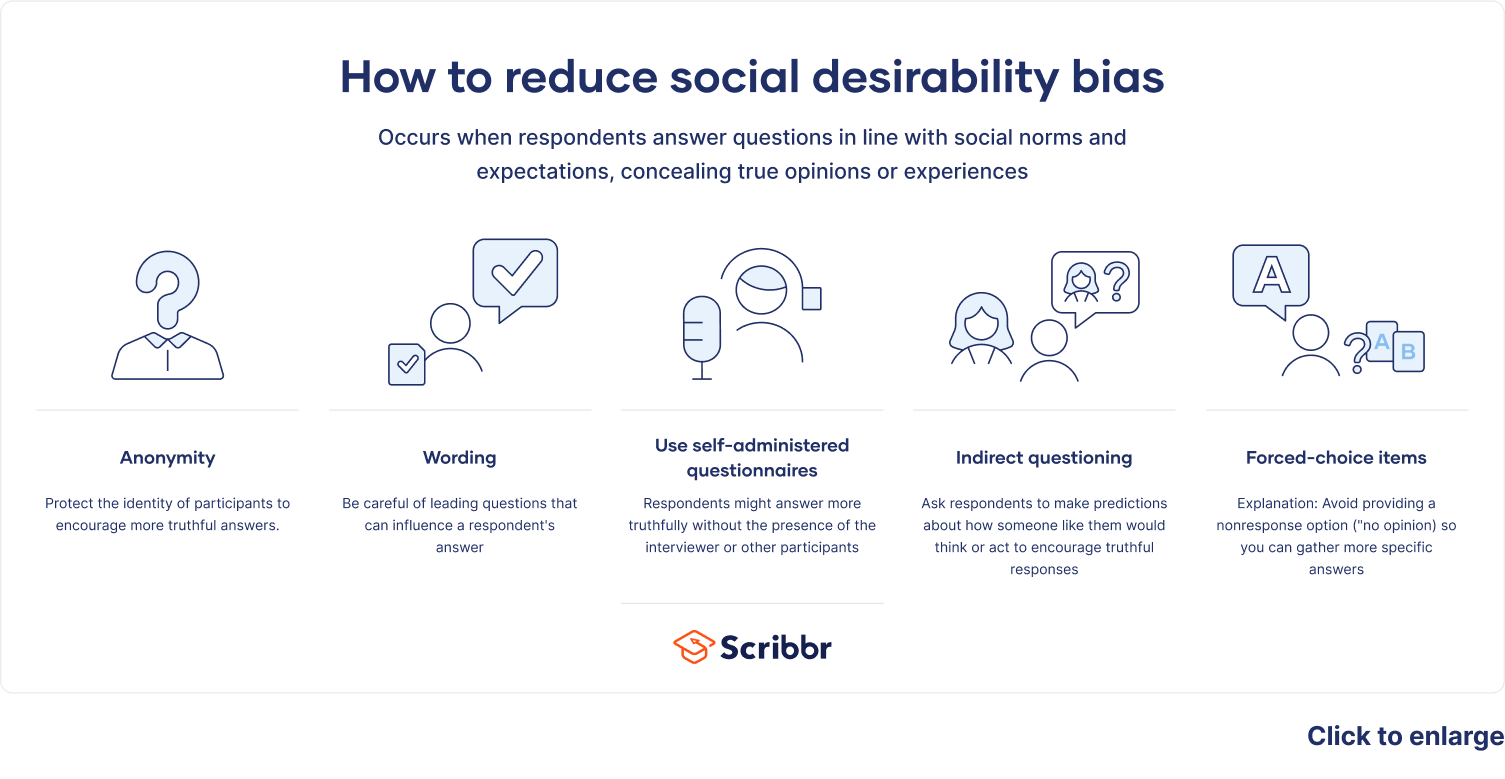 How to reduce social desirability bias in your research design