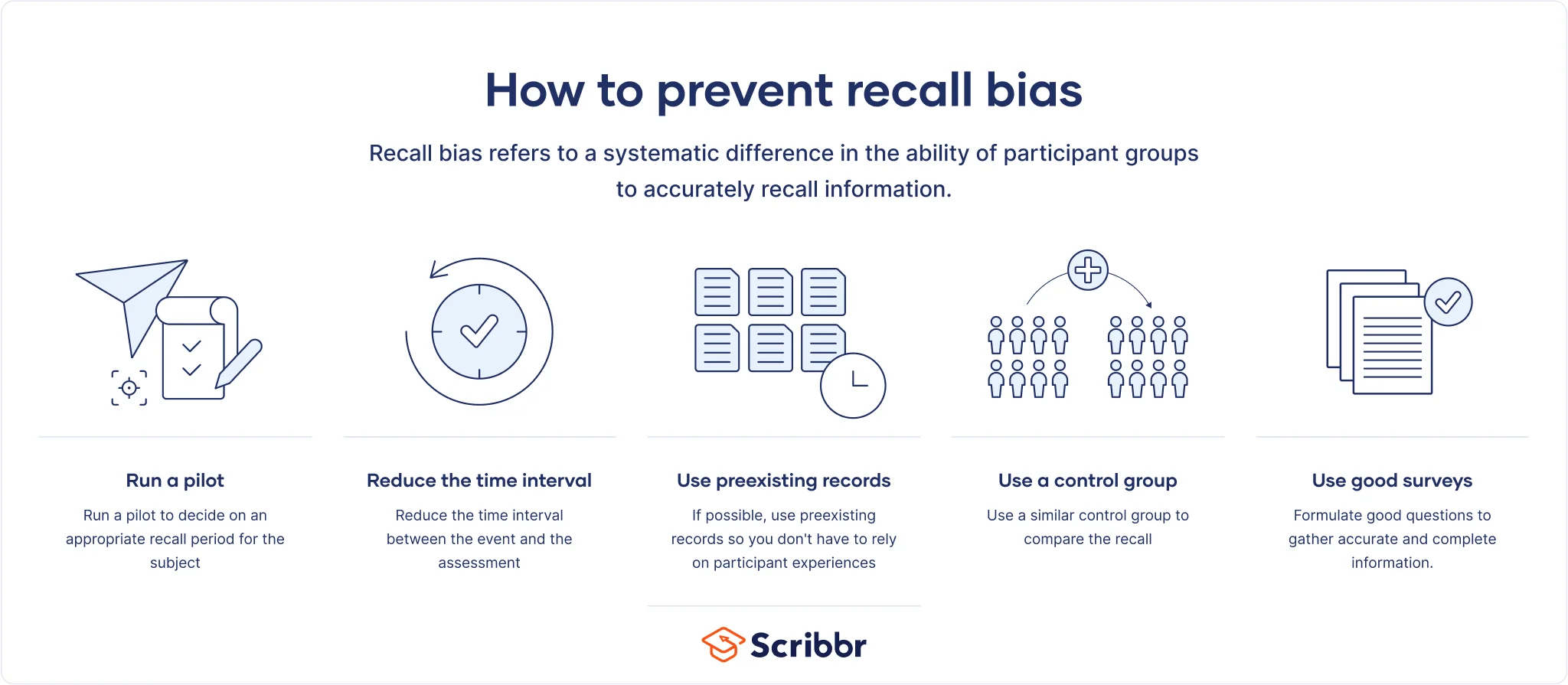 Survivorship Bias - Meaning, Example & How to Prevent It?