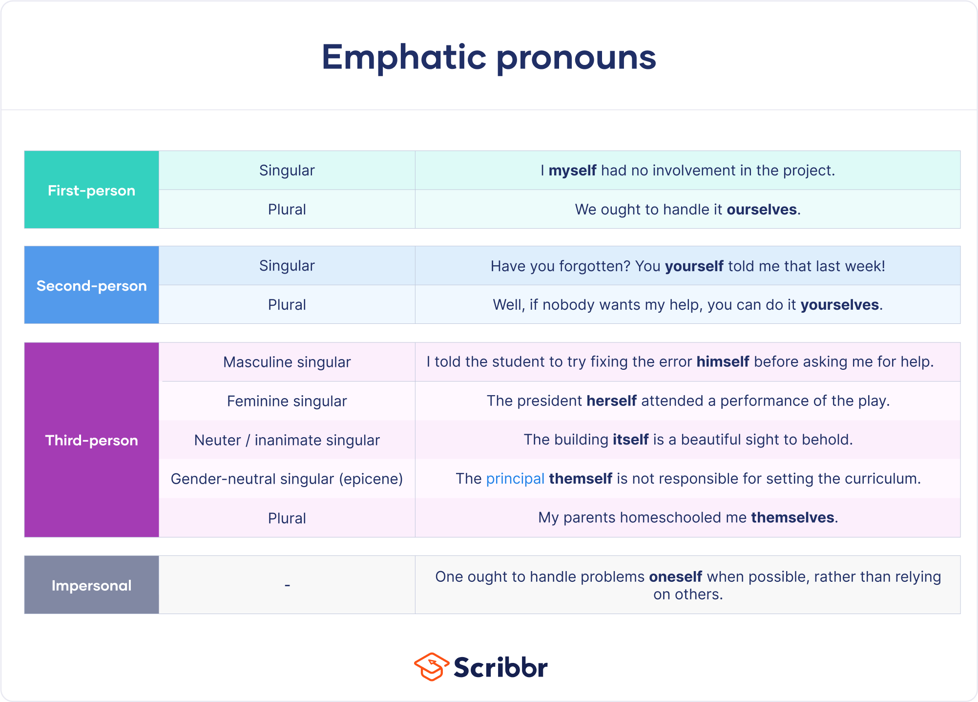 emphatic-pronouns-examples-definition-list
