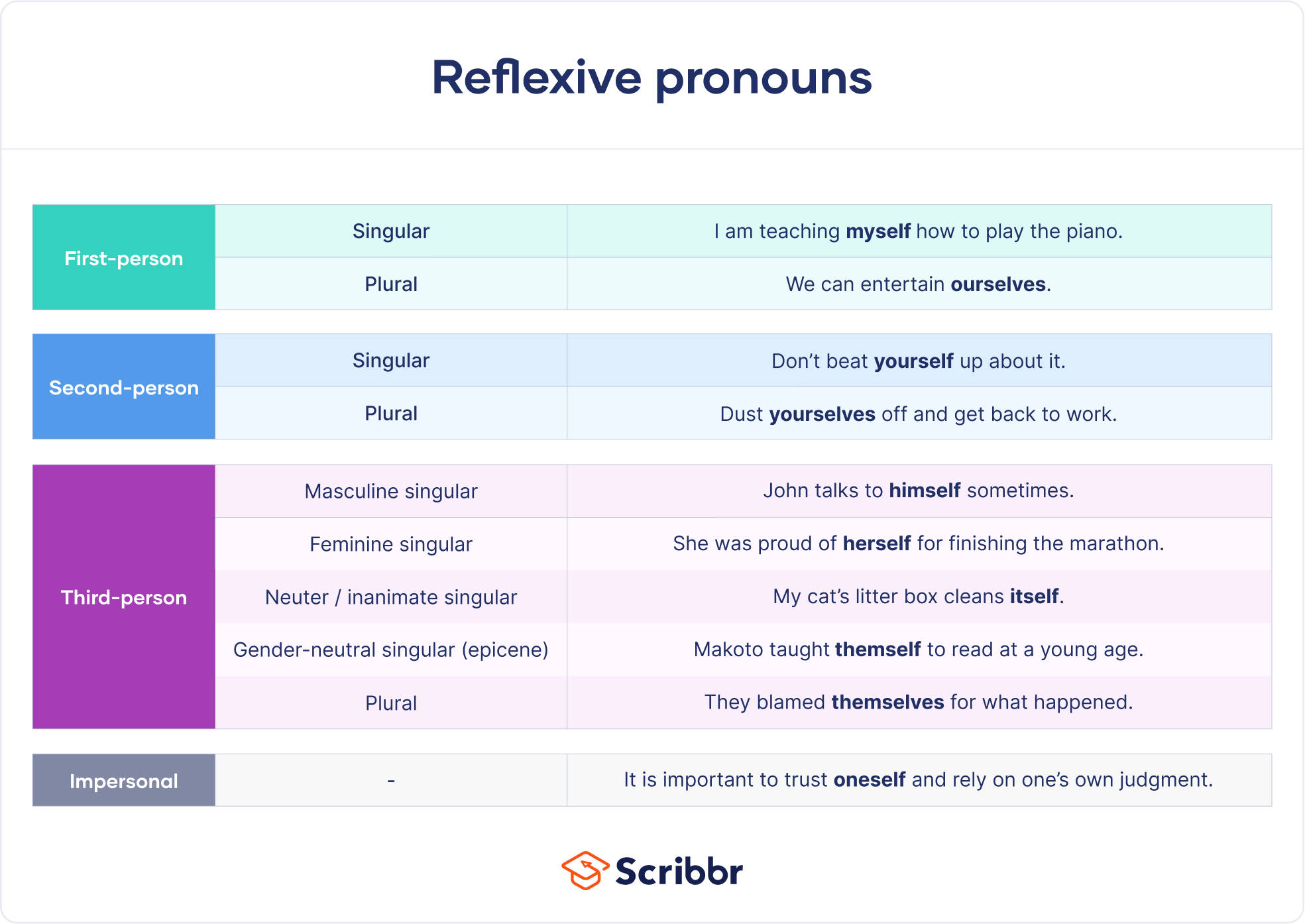 Reflexive Pronouns