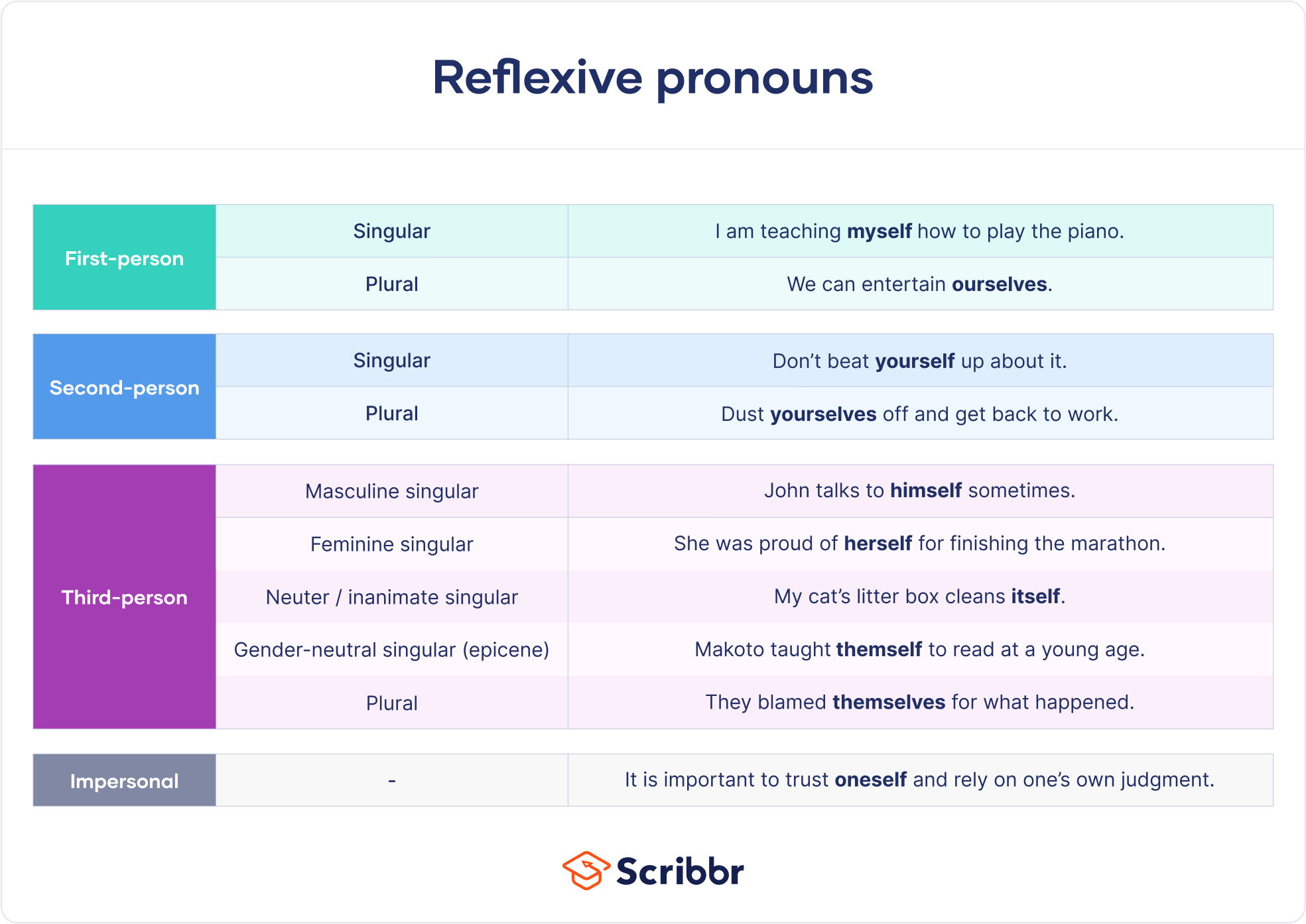 Interrogative Pronouns  Definition, Examples & List