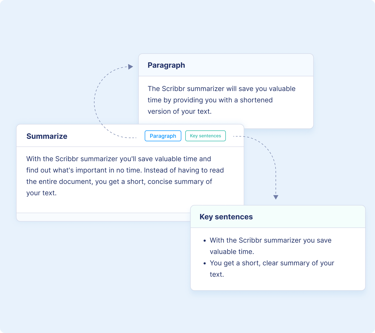 two methods of summarising