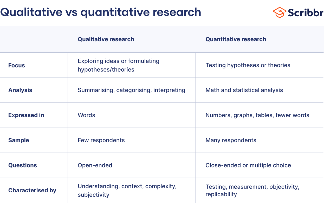 Qualitative vs quantitative research