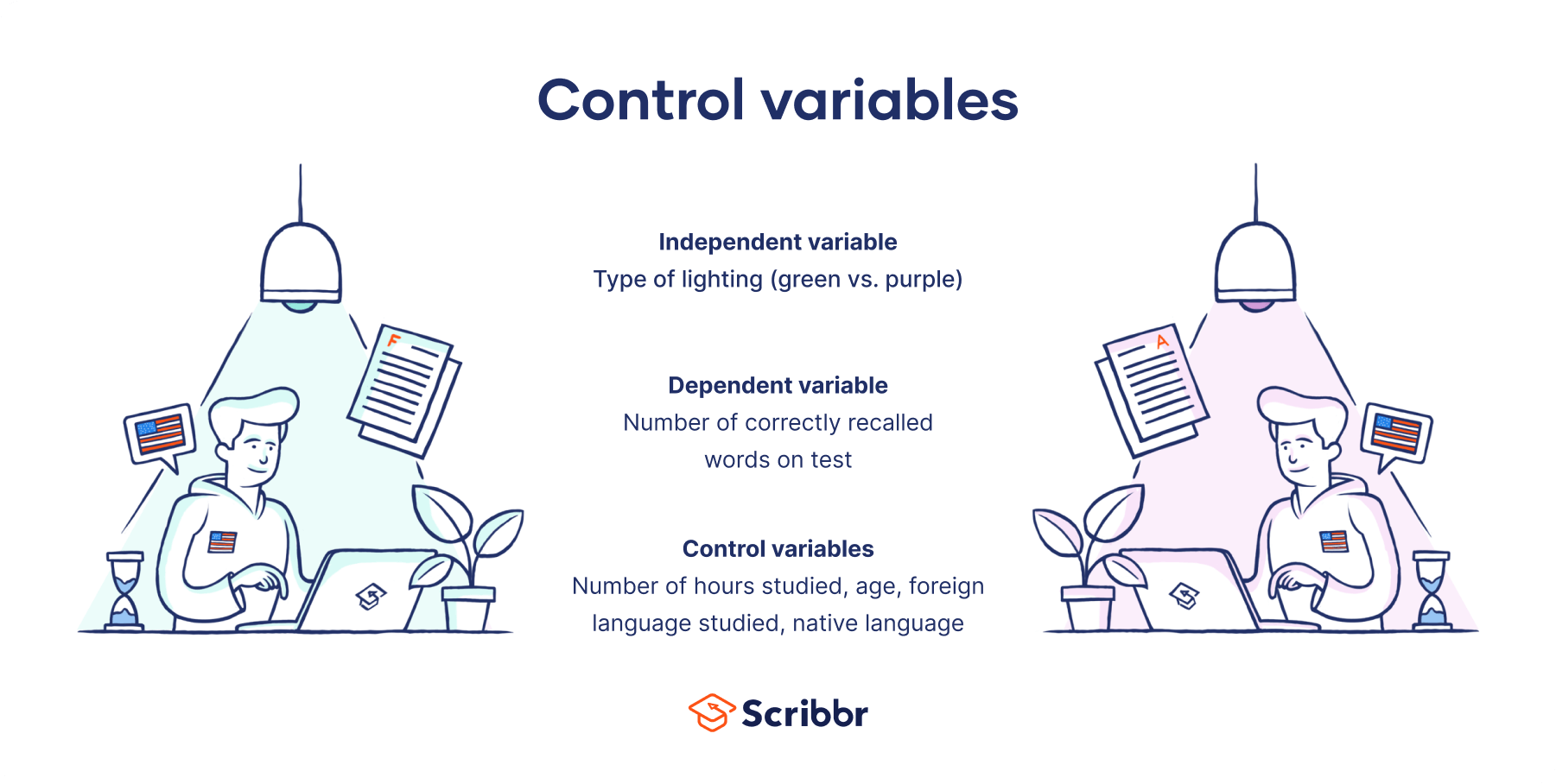Control variables
