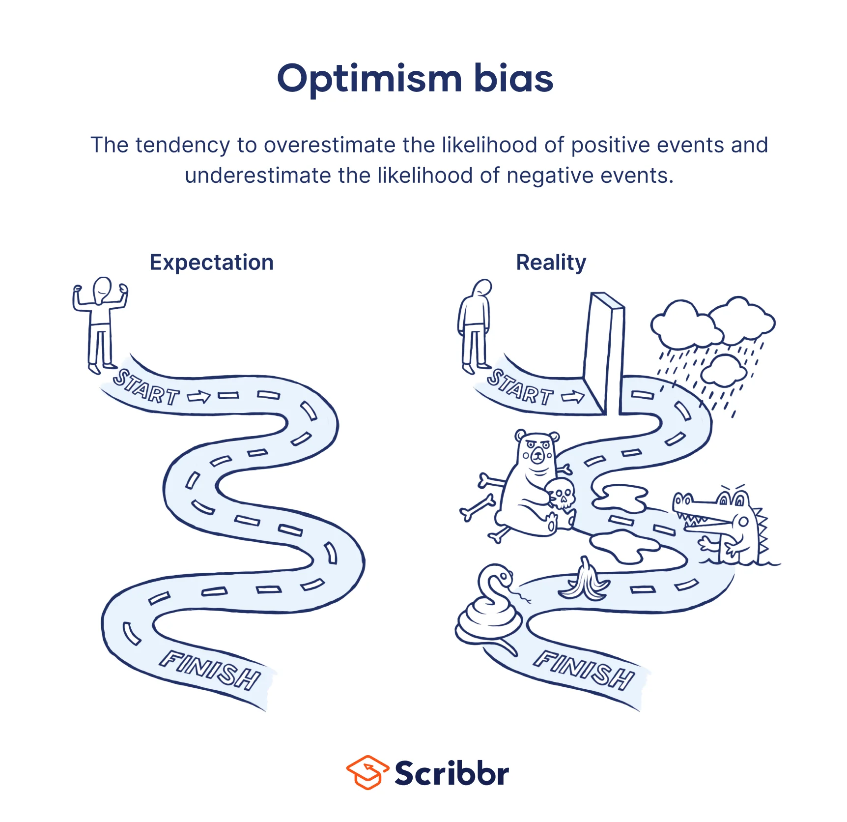 Optimism bias