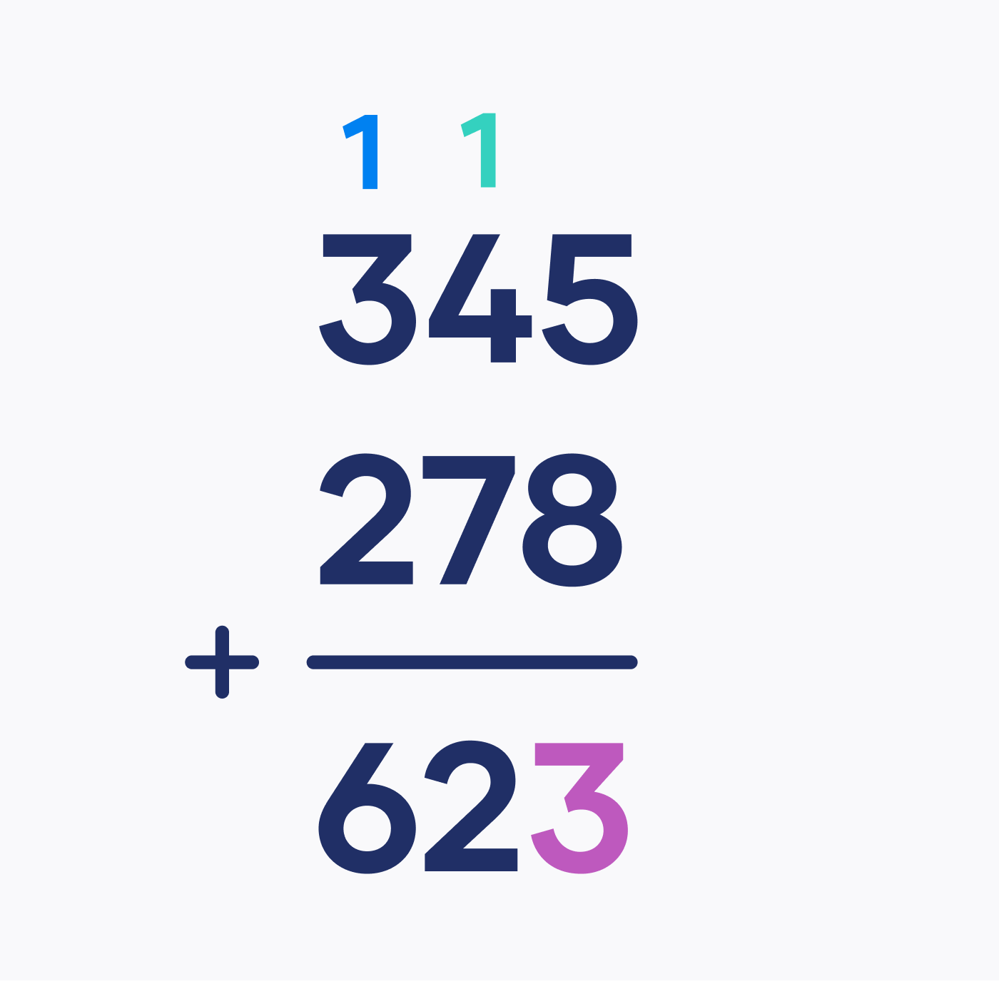 Algorithm calculation example