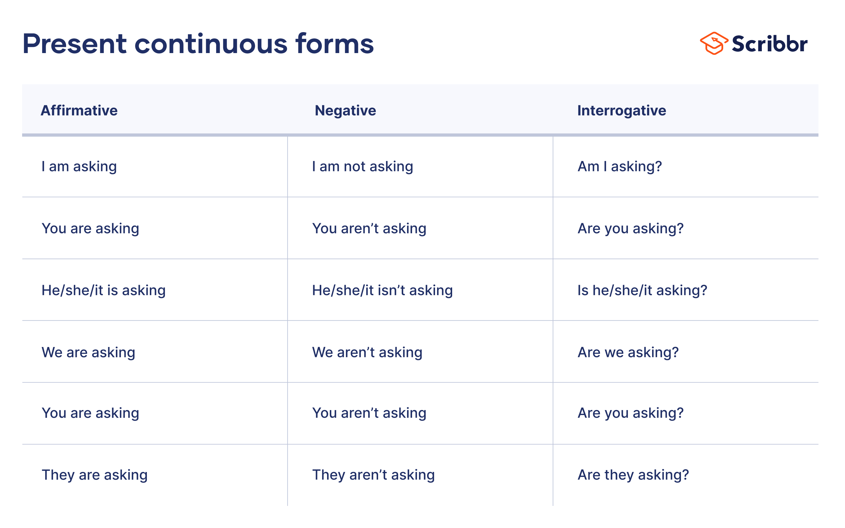 collocations with have in english Archives - English Study Here