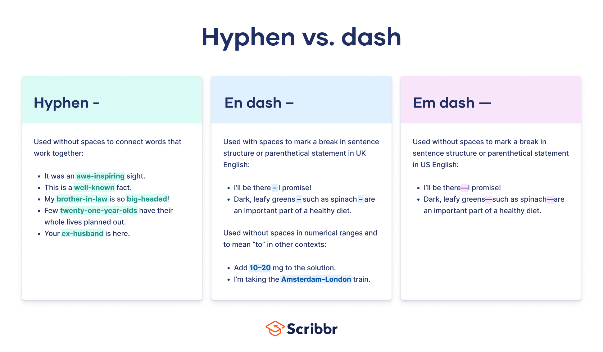 Em Dash (—) vs. En Dash (–)