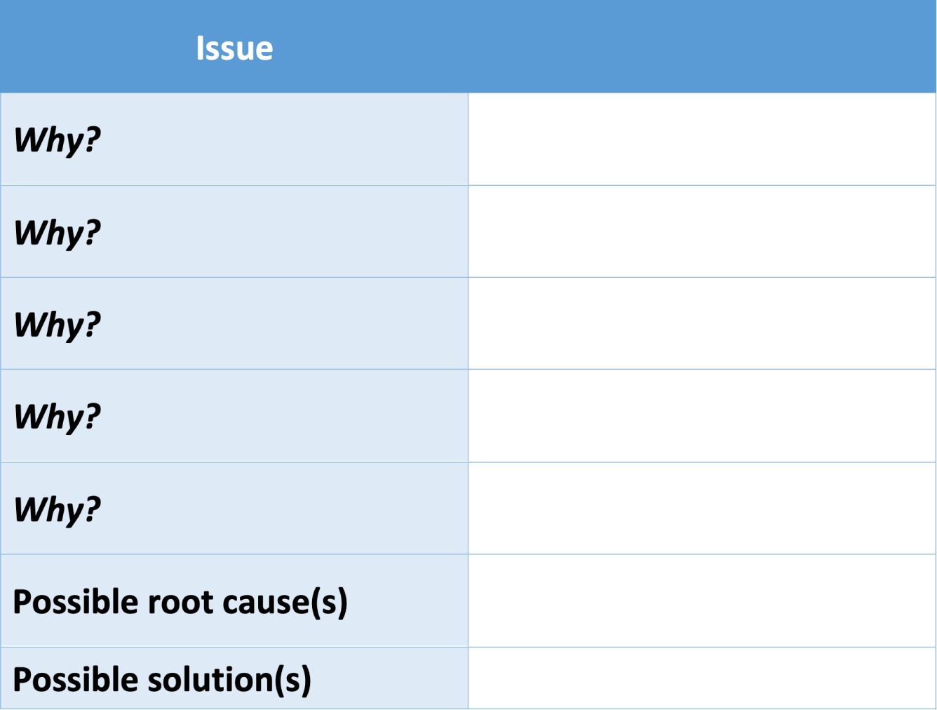 5 Whys template