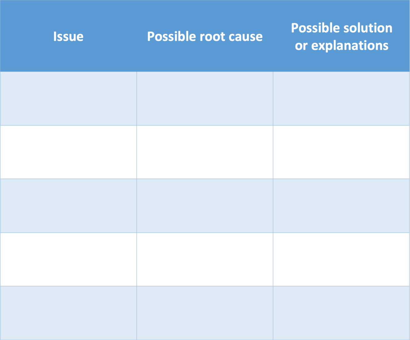 Root cause analysis template