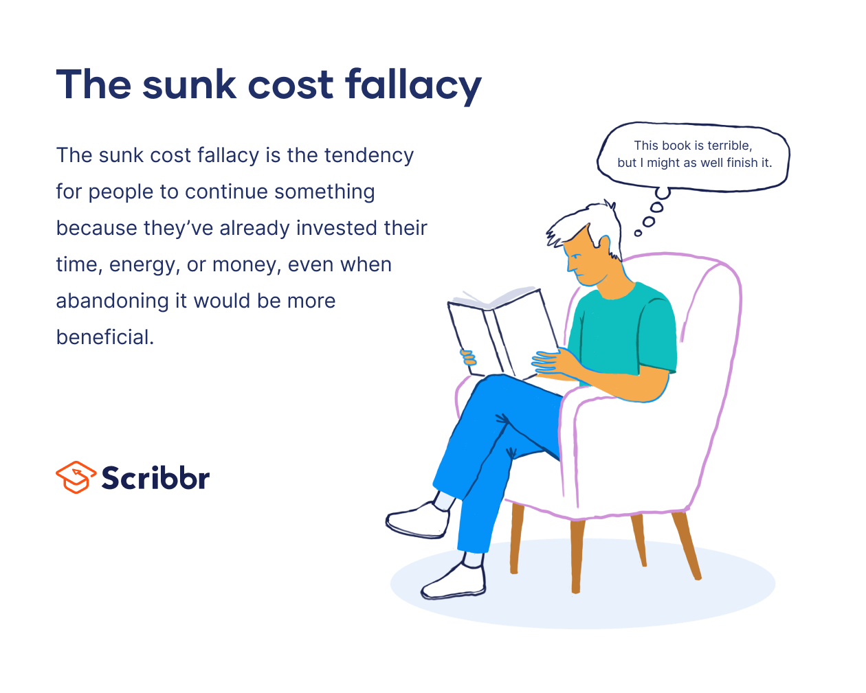 The sunk cost fallacy
