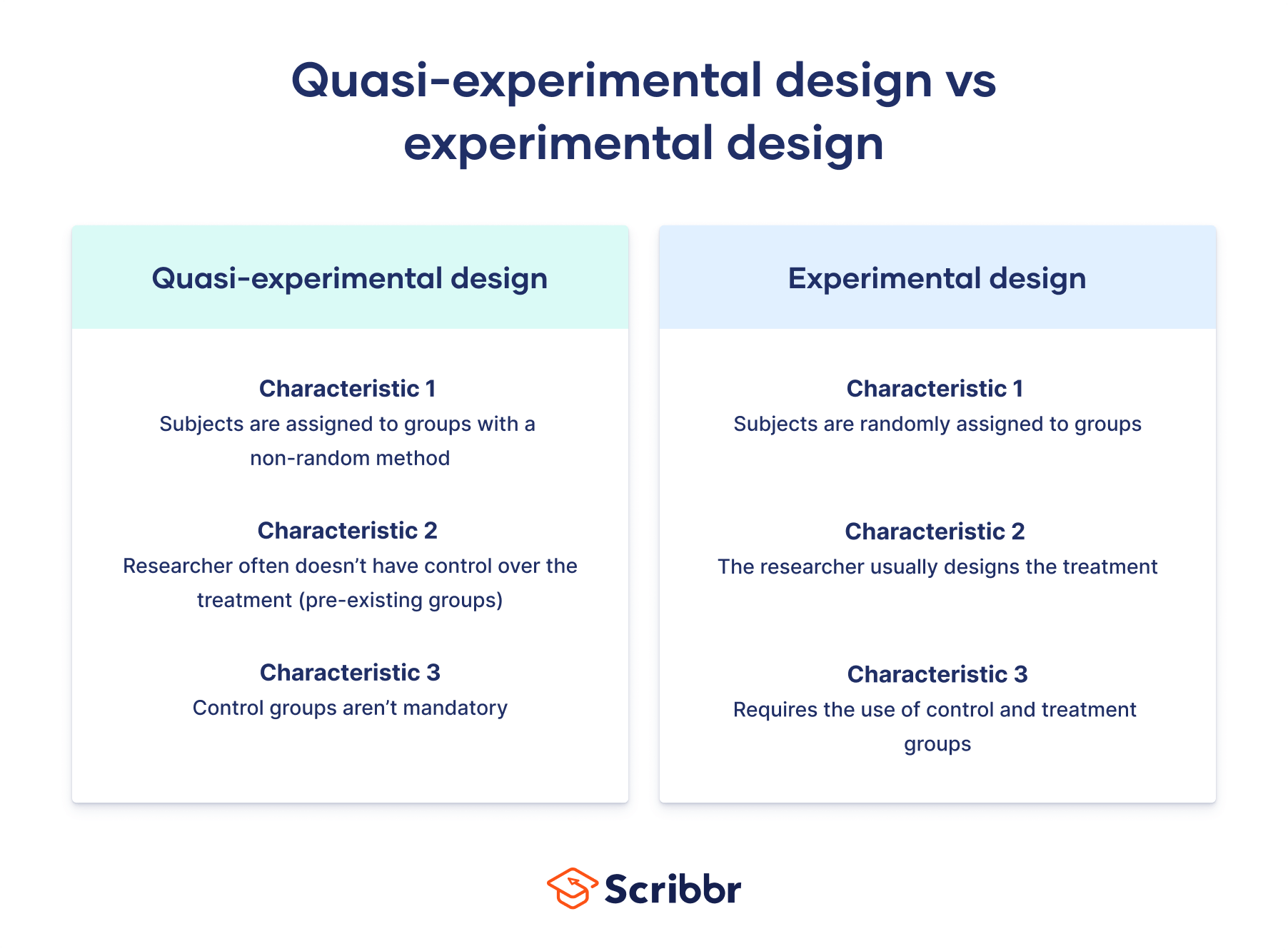 Quasi-experimental design vs experimental design