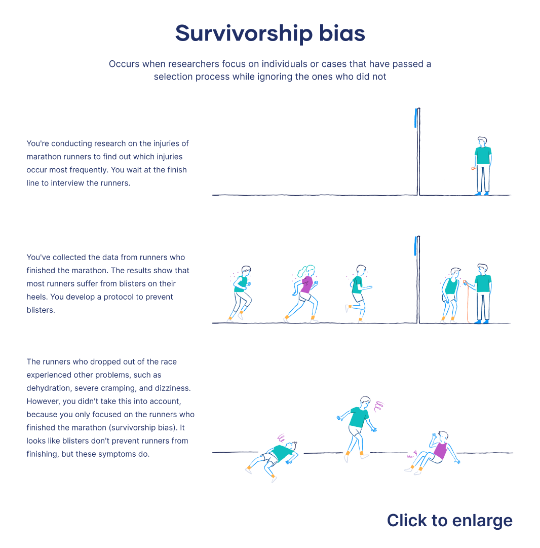 What Is Survivorship Bias?