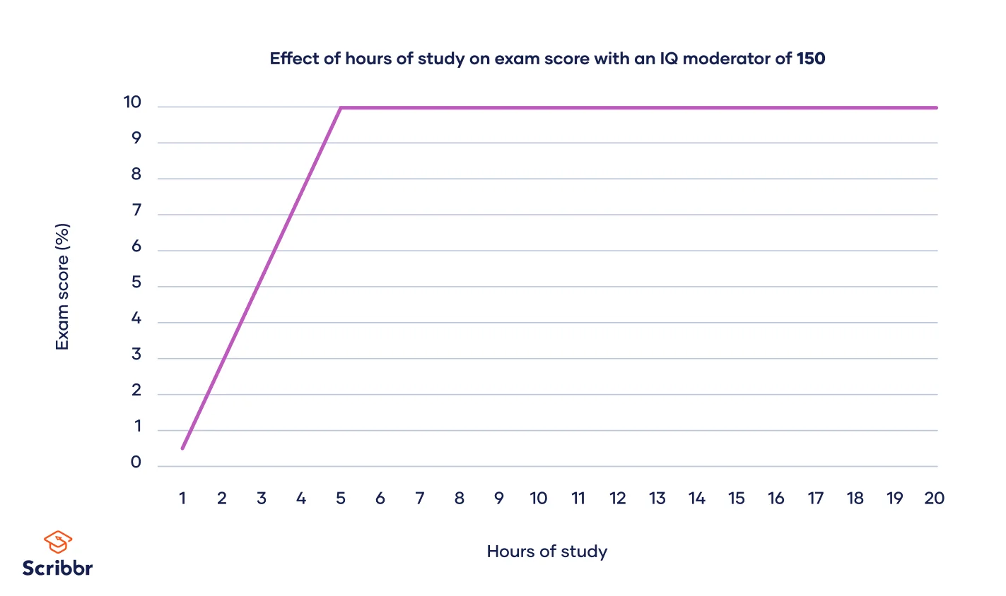 Figure-effect-with-moderator-iq-150