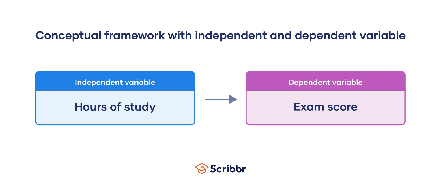 Sample-conceptual-framework-using-an-independent-variable-and-a-dependent-variable