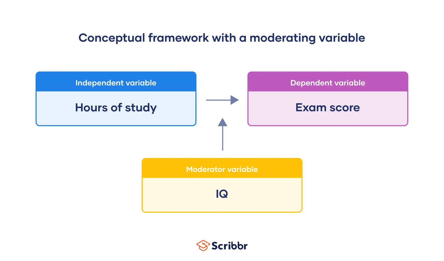 Sample-conceptual-framework-with-a-moderator-variable